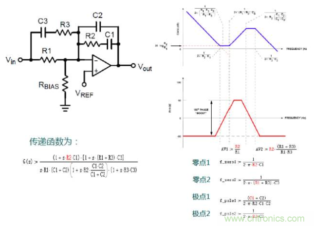 開關電源控制環(huán)路設計，新手必看！