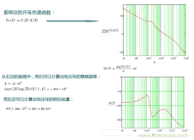 開關電源控制環(huán)路設計，新手必看！