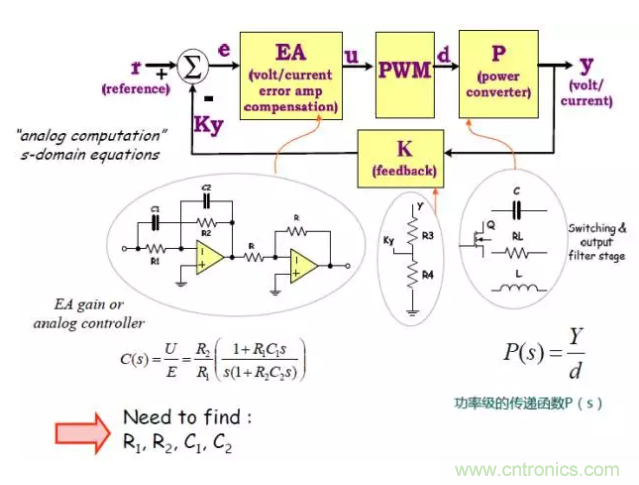 開關電源控制環(huán)路設計，新手必看！