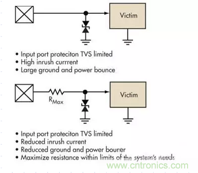 電路設(shè)計(jì)中如何防止靜電放電？