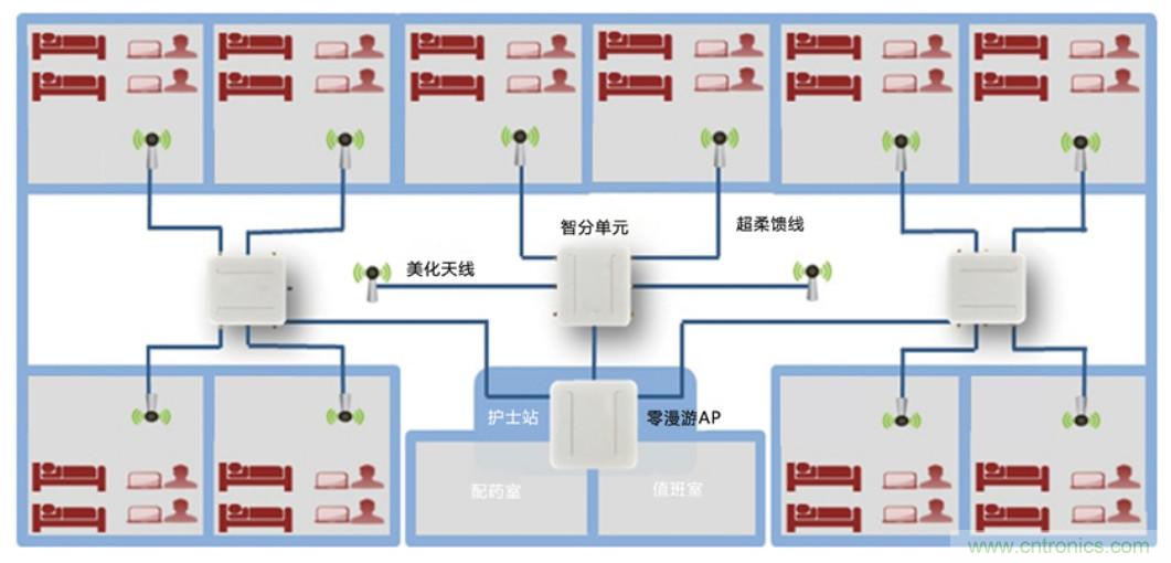 醫(yī)護(hù)輸液系統(tǒng)升級，注射泵無線化如何實(shí)現(xiàn)？