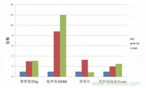 一文秒懂功率器件，從小白變大神的進階之路