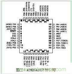 功率因數(shù)補償控制器如何設計？