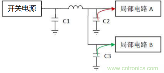 如何運(yùn)用電源設(shè)計(jì)中的去耦電容？