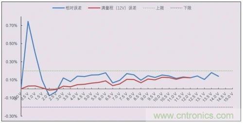 詳解光纖傳感器和光電傳感器的四大不同