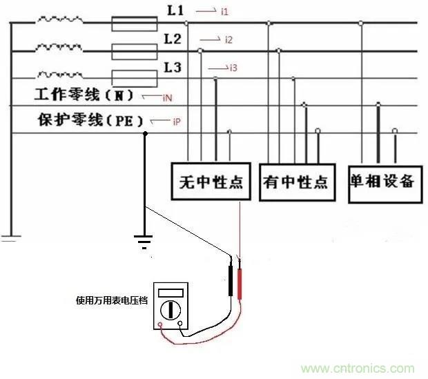 萬(wàn)用表如何測(cè)量漏電？如何區(qū)分火線和零線