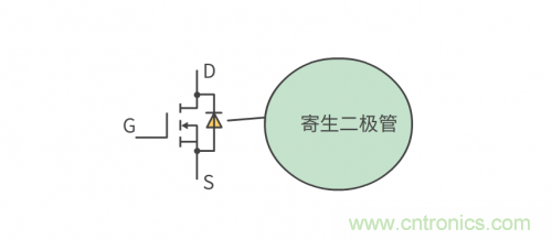 MOS管和IGBT管到底區(qū)別在哪？該如何選擇？