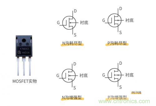 MOS管和IGBT管到底區(qū)別在哪？該如何選擇？