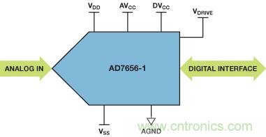 ADuC7026提供可編程電壓，用于評估多電源系統(tǒng)