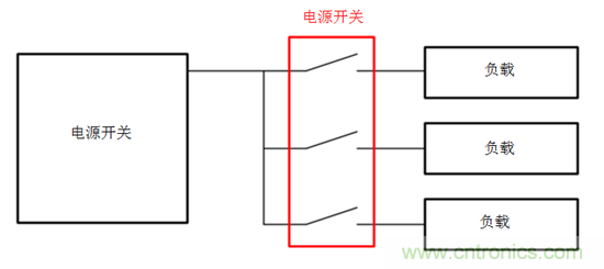 何時(shí)使用負(fù)載開關(guān)取代分立MOSFET