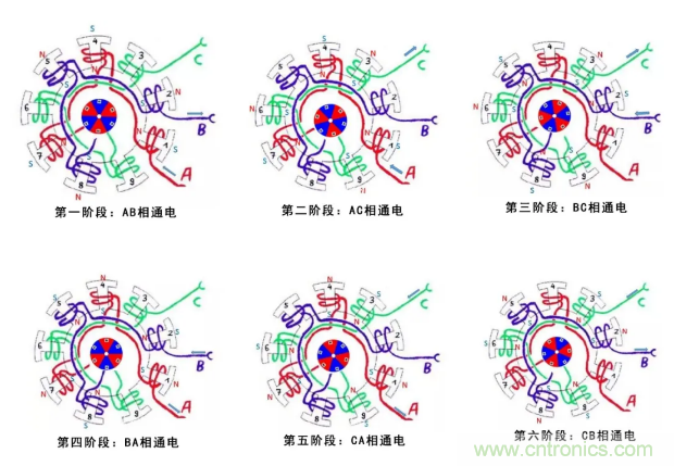 最全講解——無刷電機(jī)工作及控制原理