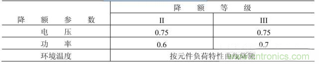 電阻有了“額定功率”，為什么還有“額定電壓”？