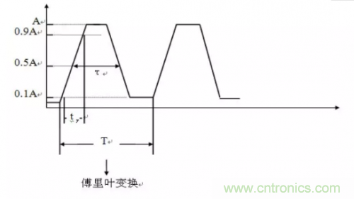 電磁脈沖傳感器在強(qiáng)場強(qiáng)下的校準(zhǔn)方法分析