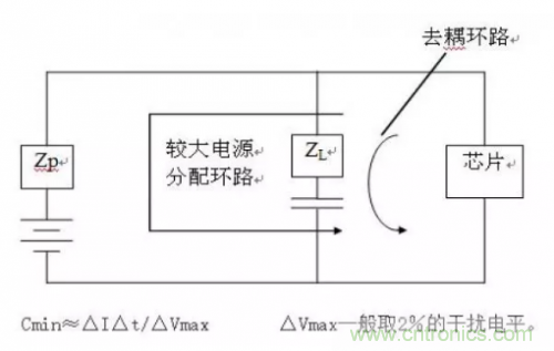 電磁脈沖傳感器在強(qiáng)場強(qiáng)下的校準(zhǔn)方法分析