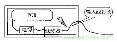 電磁脈沖傳感器在強(qiáng)場強(qiáng)下的校準(zhǔn)方法分析