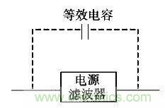 電磁脈沖傳感器在強(qiáng)場強(qiáng)下的校準(zhǔn)方法分析