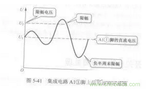 二極管限幅電路工作原理