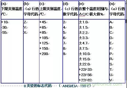 【干貨分享】溫度對MLCC的影響有哪些？