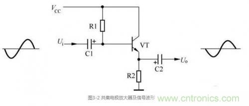 詳解三極管放大電路的分類及其原理