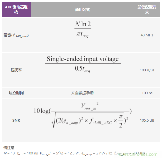 高性能數(shù)據(jù)采集系統(tǒng)增強數(shù)字X射線和MRI的圖像