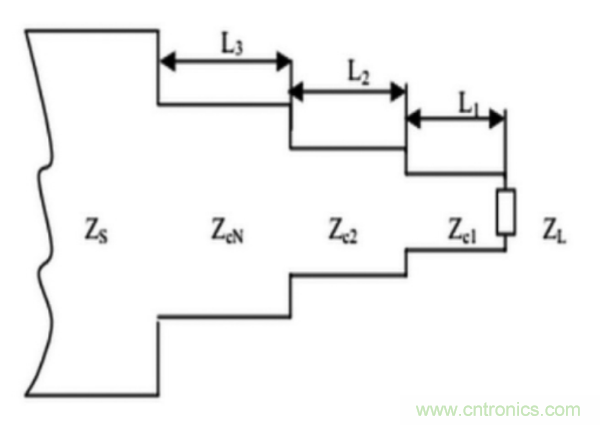 射頻大功率器件TRL校準(zhǔn)件的設(shè)計(jì)與制作