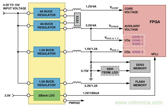 適合空間受限應(yīng)用的最高功率密度、多軌電源解決方案