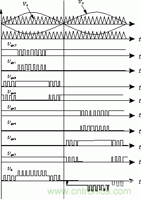 詳解高功率放大器系統(tǒng)的單元拓?fù)浜蛿?shù)字控制原理