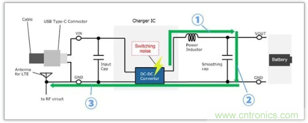 快速充電電路的靜噪對策解決方案