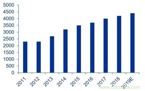 拒絕被瘋漲的MLCC“綁架”，這個解決方案你需要了解一下