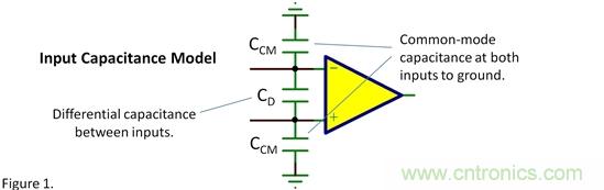 輸入電容——共模？差模？
