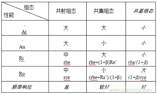 基本放大電路里的這些問題你知道嗎？