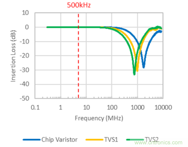 穩(wěn)壓、TVS二極管和壓敏電阻的區(qū)別？使用時應(yīng)進行比較的4個要點