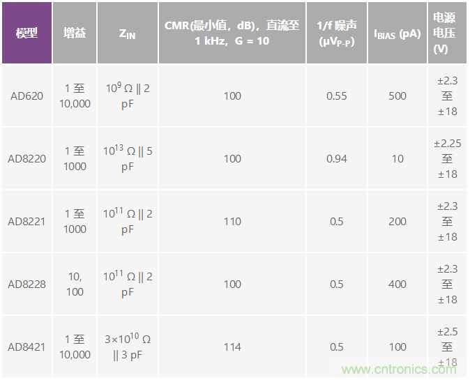 電磁流量計(jì)可在工業(yè)應(yīng)用中實(shí)現(xiàn)高精度