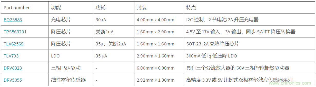 德州儀器運動相機和手持云臺解決方案