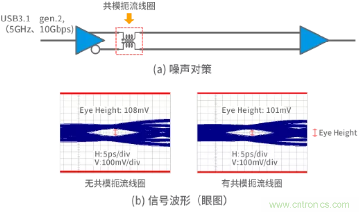 靜噪基礎(chǔ)教程——差分傳輸中的噪聲抑制