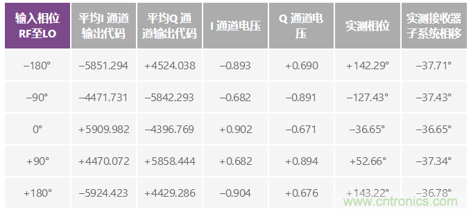 RF至位解決方案可為材料分析應用提供精密的相位和幅度數據