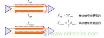 差分線也有差模，共模，奇模，偶模？看完這篇你就明白了