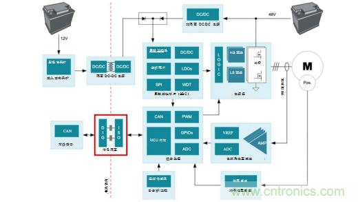 為什么信號隔離在48V HEVEV系統(tǒng)中十分重要