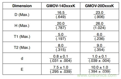 融合GDT和MOV，Bourns打造創(chuàng)新型過壓保護(hù)器件