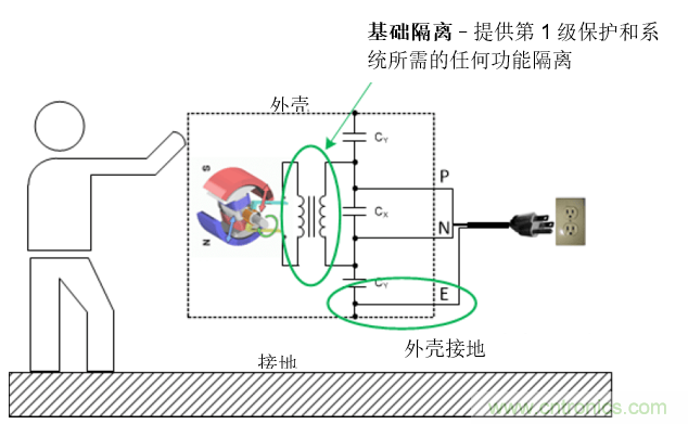 如何為您的應(yīng)用找到合適的隔離解決方案