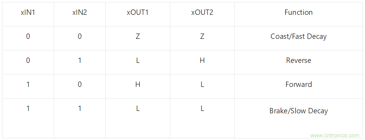 適用于辦公自動(dòng)化設(shè)備、機(jī)器人的高性能直流集成型電機(jī)驅(qū)動(dòng)器