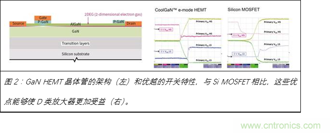 為什么GaN用于D類放大器獨(dú)有優(yōu)勢