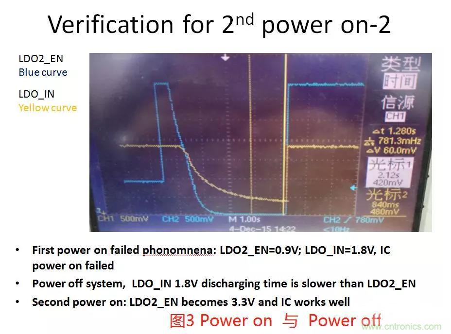 如何將上電時序做到極致？