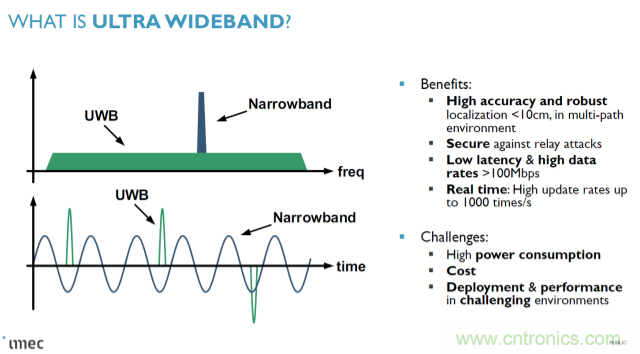 集數(shù)字射頻和ML于一身的UWB有多出眾