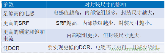 為工業(yè)4.0啟用可靠的基于狀態(tài)的有線(xiàn)監(jiān)控——第2部分