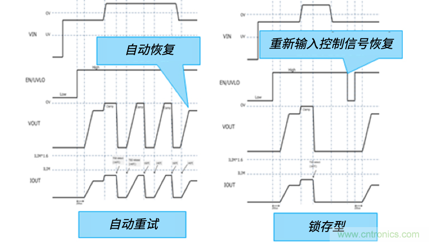 顛覆傳統(tǒng)！原來(lái)“保險(xiǎn)絲”還可以這樣設(shè)計(jì)~