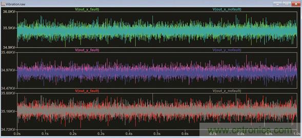 使用LTspice分析狀態(tài)監(jiān)控系統(tǒng)中的振動(dòng)數(shù)據(jù)