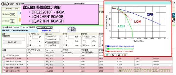 功率電感器基礎第1章：何謂功率電感器？工藝特點上的差異？