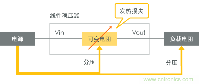 功率電感器基礎(chǔ)第1章：何謂功率電感器？工藝特點上的差異？