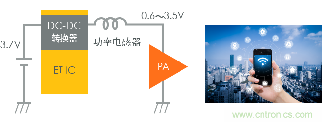 功率電感器基礎(chǔ)第1章：何謂功率電感器？工藝特點上的差異？